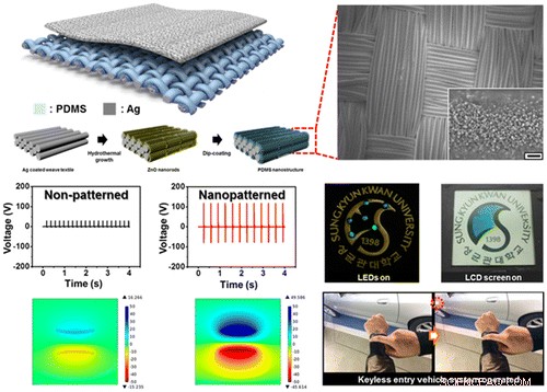New Energy‑Generating Fabric May Replace Batteries in Wearable Devices