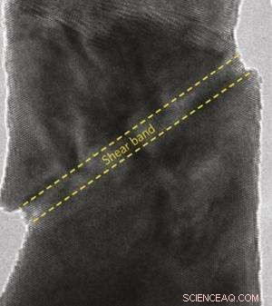 Strength in Shrinking: How Materials Become Stronger at the Nanoscale