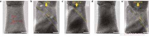 Strength in Shrinking: How Materials Become Stronger at the Nanoscale