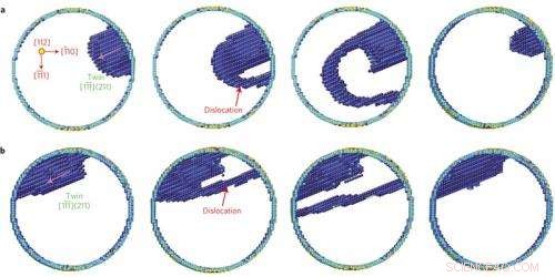 Strength in Shrinking: How Materials Become Stronger at the Nanoscale