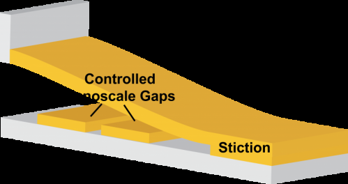Nano‑Scale Electromechanical Switches: Squeezable Devices Harnessing Quantum Tunneling