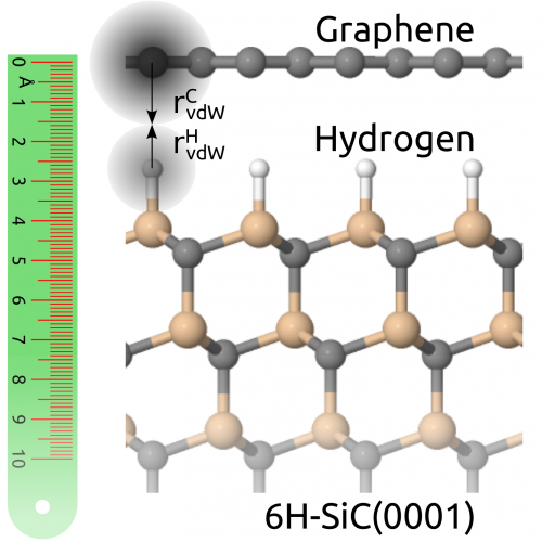 A Novel Formula for Selecting Optimal Graphene Substrates