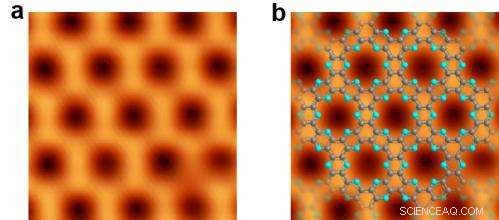 Nitrogenated 2‑D Crystals: A Promising Graphene Alternative