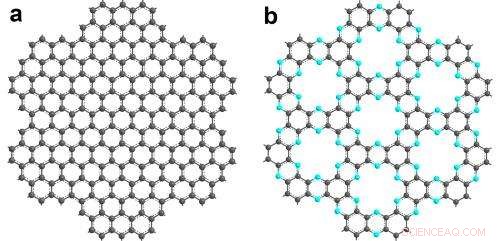Nitrogenated 2‑D Crystals: A Promising Graphene Alternative