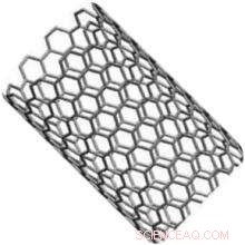 Can Engineered Carbon Nanotubes Offer a Solution to the Global Water Crisis?