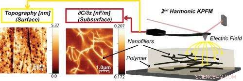 Innovative Technique Offers New Quality‑Control Tool for Nanocomposites