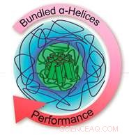 Targeted Cancer Therapy with Gold Nanoparticles: Precision Delivery for Effective Treatment