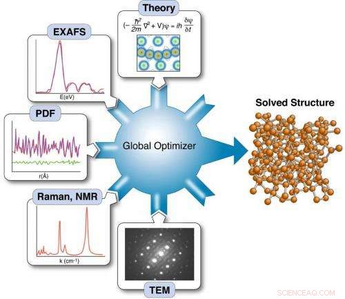 Advanced Nanostructure Modeling for Complex Materials