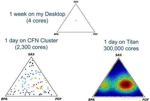 Advanced Nanostructure Modeling for Complex Materials