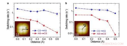 Unveiling Many‑Body Proton Tunneling in Water Nanoclusters via Real‑Space Imaging