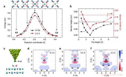 Unveiling Many‑Body Proton Tunneling in Water Nanoclusters via Real‑Space Imaging