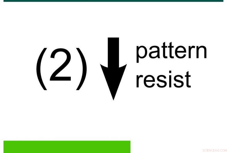 Water Enhances Nanoscale Wiring: Rice Lab Expands Meniscus‑Mask Lithography for Sub‑10 nm Paths