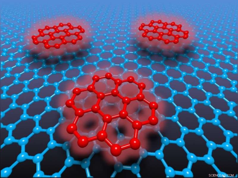 Advancing Electronics: Graphene-Organic Composites Drive Innovation