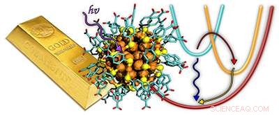 When Does Gold Become a Metal? Number of Atoms Needed