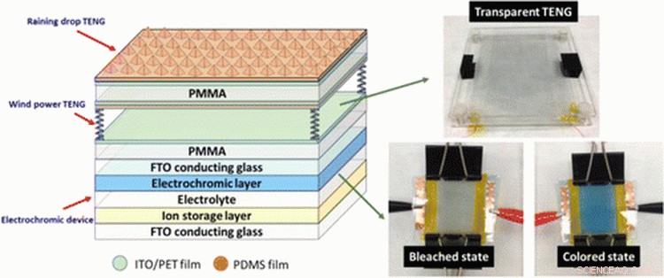 Georgia Tech Develops Smart Glass That Changes Color and Generates Electricity