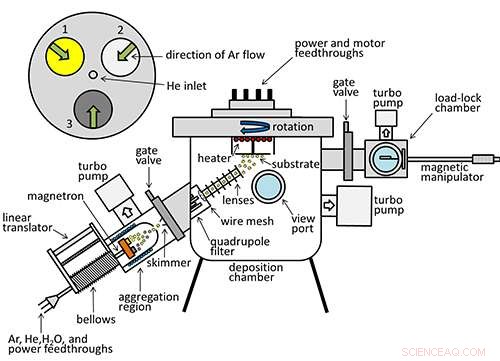 Exploring Affordable Platinum Substitutes for Advanced Fuel Cell Catalysts