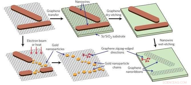 Graphene-Templated Nanowires: Inorganic Crystals Mimic Graphene s Crystal Structure