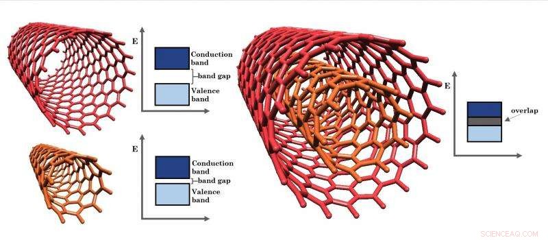 Double-Walled Carbon Nanotubes Exhibit Exceptional Electronic Properties