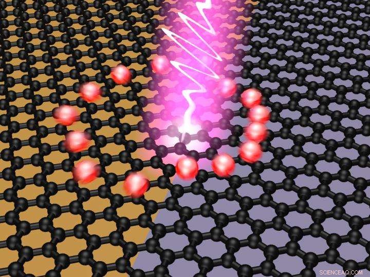 Graphene Sets New Speed Record for Light‑to‑Electricity Conversion
