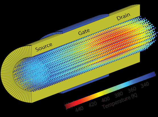 Advanced Simulation of Electronic Nanocomponents: Enhancing Development and Production Processes