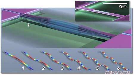 Precision Single‑Molecule Mass Spectrometry: Weighing & Imaging at the Atomic Scale