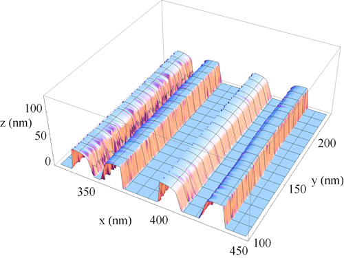 Unveiling 3‑D Shape Effects on Nanoscale Chip Features