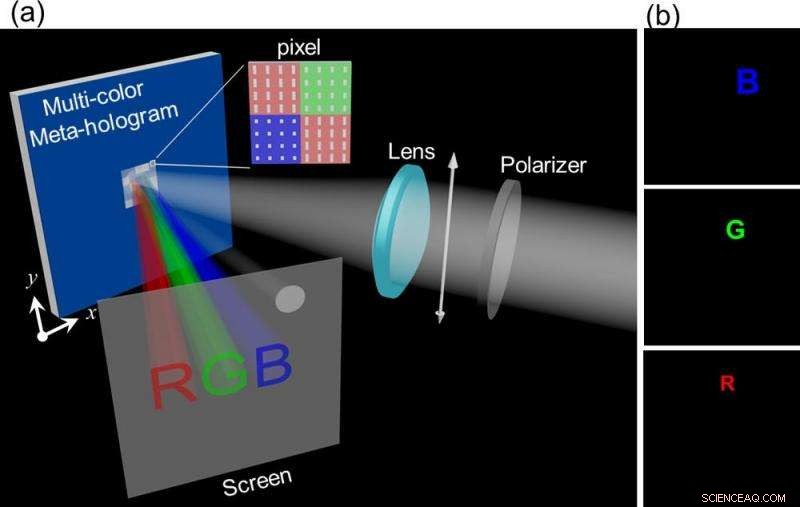 New Multicolor Meta‑Hologram Emits Full Visible Spectrum Light
