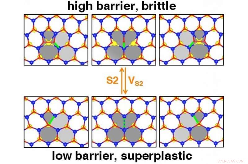 Environmental Conditions Can Transform 2‑D Material Properties, Study Finds