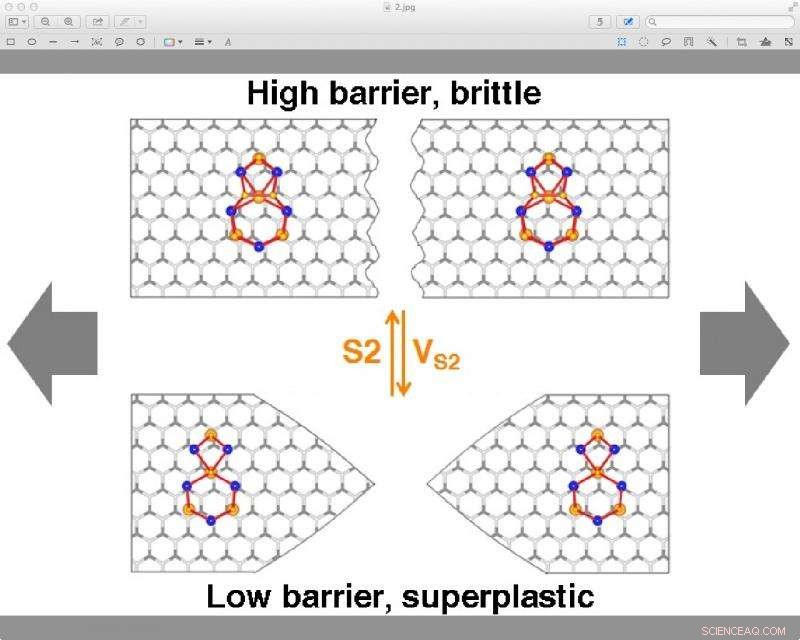 Environmental Conditions Can Transform 2‑D Material Properties, Study Finds