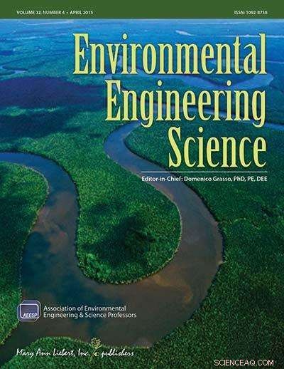 Nanoparticles in Consumer Products Pose a Hidden Threat to Your Gut Microbiome