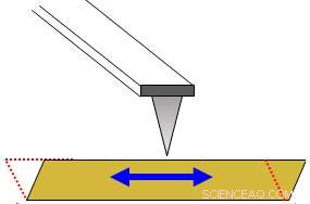 Scientists Align Physical and Computational Experiments to Probe Atomic-Scale Friction