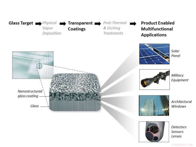 Superhydrophobic Glass Coating Delivers Clear Benefits for Solar Panels