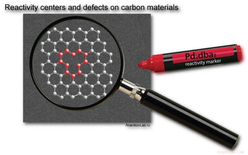 Assessing Graphene Quality Through Defect Imaging and Reactivity Mapping on Carbon Surfaces
