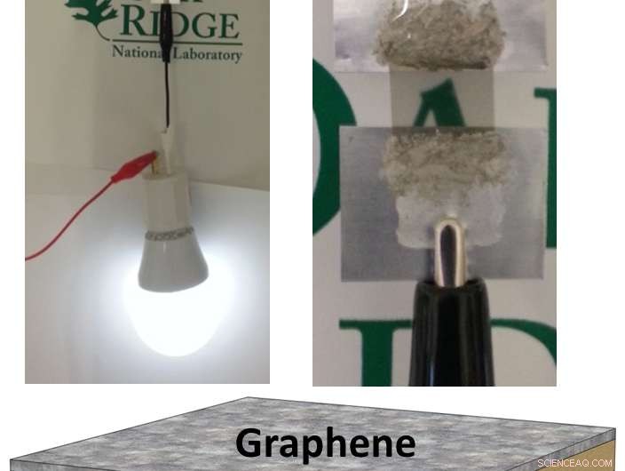 Scientists Achieve First Large-Scale Graphene Production, Advancing Commercial Applications