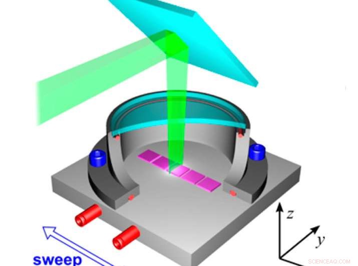 High‑Power Lasers Enable Self‑Assembly of Complex Nanomaterials