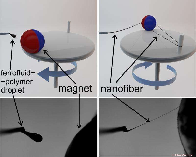 University of Georgia Innovates Scalable Nanofiber Production via Magnetospinning