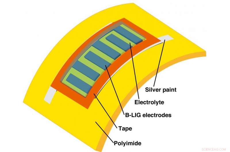 Boron-Infused Graphene Offers a Breakthrough for Wearable Electronics