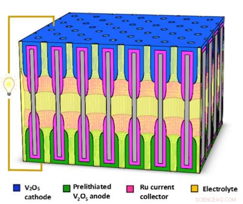 High‑Performance Nanopore Batteries: Superior Power and Longevity via Ion & Electron Management