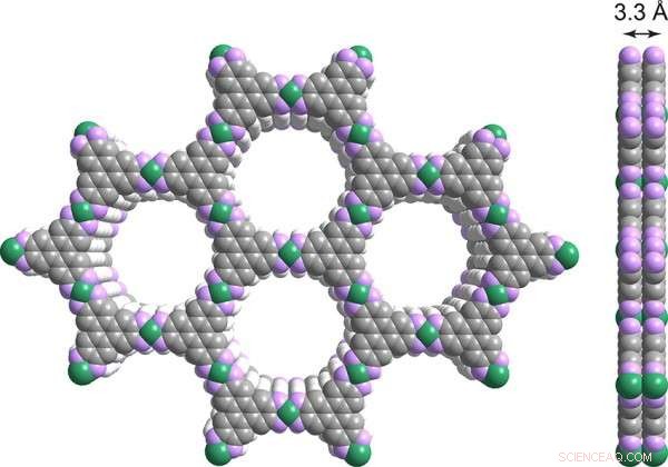 Revolutionary Porous Layered Material Offers a Tunable Graphene Analog