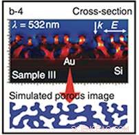 Gold Nanohole Arrays Boost Molecular Detection Sensitivity