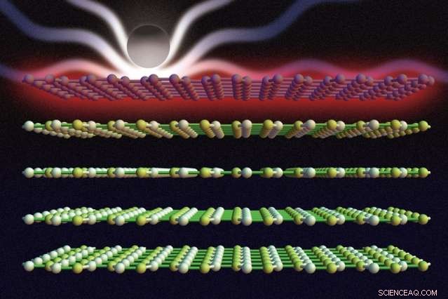 Scientists Achieve Precise Light Control by Combining Graphene and Boron Nitride Layers