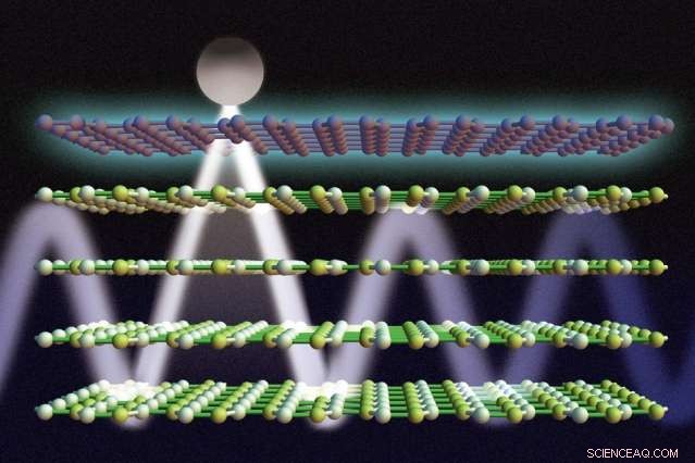 Scientists Achieve Precise Light Control by Combining Graphene and Boron Nitride Layers