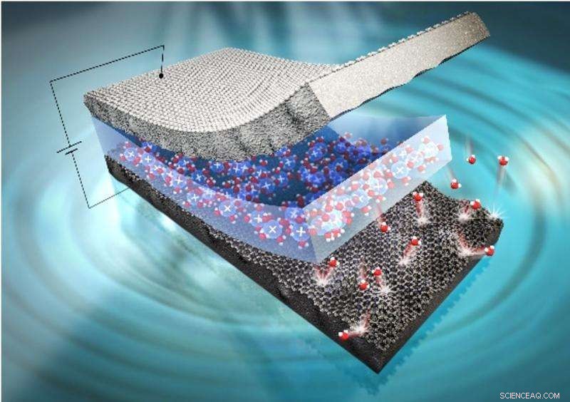 Graphene-Enhanced Artificial Muscles Show Promising Advances