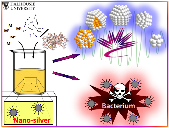 Nanosilver: Revolutionizing Antibiotic Therapy