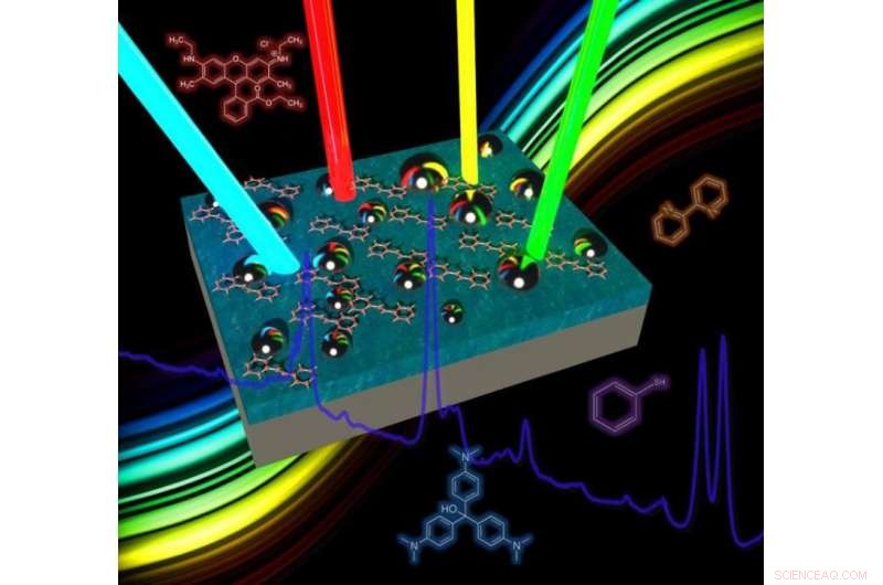 Advanced Sensing Technology Detects Diseases, Forgeries, and Chemical Threats