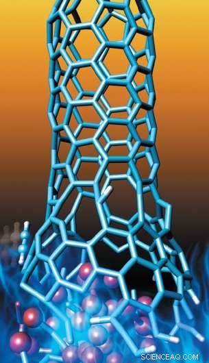 Efficient Production of Single-Walled Carbon Nanotubes via Combustion Flame Synthesis