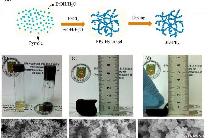Innovative 3D Polypyrrole Aerogel: A Cost‑Effective Electromagnetic Absorber Matching Graphene Aerogels
