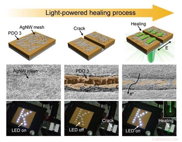 Wearable Conductors Repaired by Light: A Breakthrough in Self-Healing Electronics