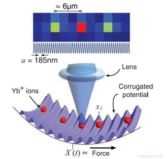 Eliminating Friction: A Breakthrough Technique to Accelerate Nanomachine Development