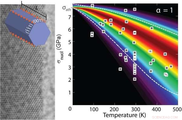 Engineers Reveal How Even Flawless Materials Fail Under Stress